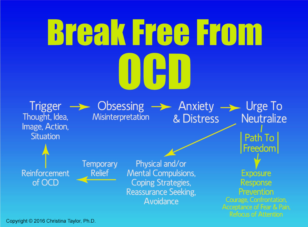 ocd-cycle-ocd-connecticut